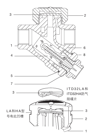 ITD32熱動力蒸汽疏水閥結(jié)構(gòu)圖