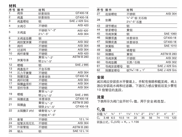 斯派莎克25P導(dǎo)閥型減壓閥零件材料