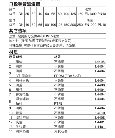 斯派莎克SVL606不銹鋼安全閥零件材料