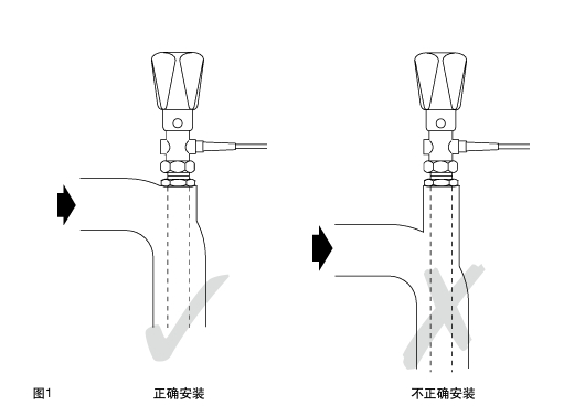 斯派莎克SA121, SA122, SA123, SA128 和 SA1219 自作用溫度控制系統(tǒng)正確安裝圖