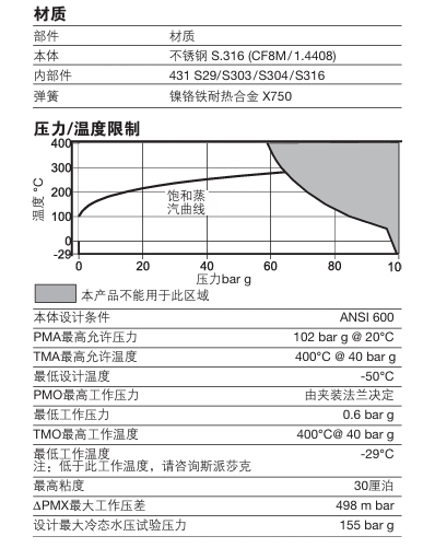 進口斯派莎克Gilflo ILVA流量計技術參數(shù)