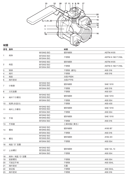 斯派莎克M10Hi ISO球閥零件材料圖