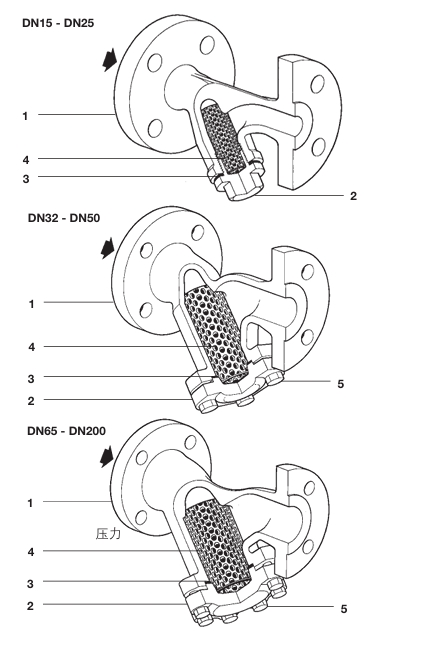 斯派莎克Fig34碳鋼過濾器結(jié)構(gòu)圖