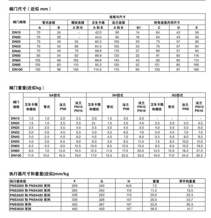 斯派莎克調節(jié)閥‘S’系列連接尺寸