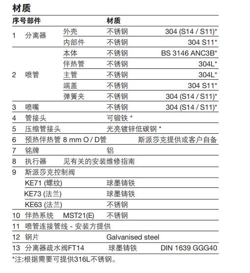 斯派莎克蒸汽加濕器零件材料