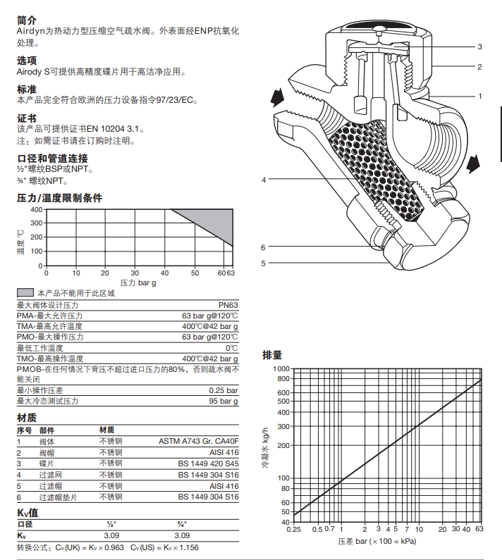 斯派莎克壓縮空氣疏水閥結構材料