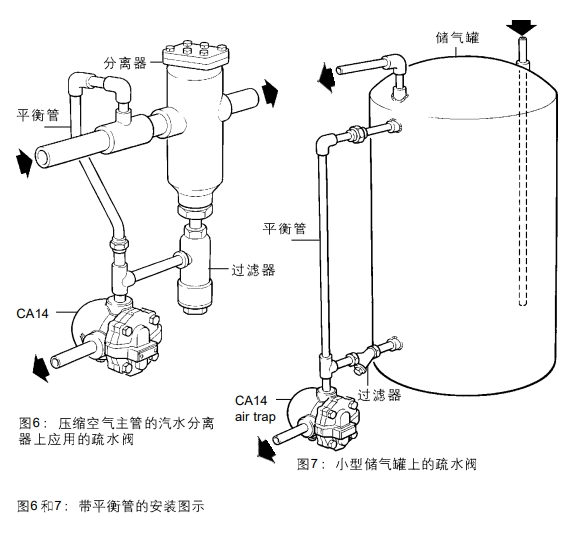 斯派莎克疏水閥安裝示意圖2