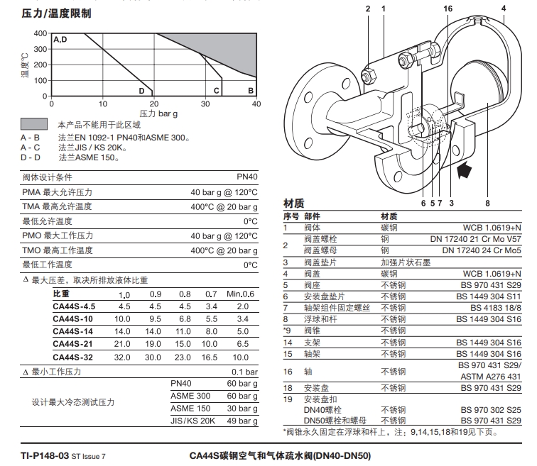 斯派莎克碳鋼CA44S疏水閥技術(shù)參數(shù)