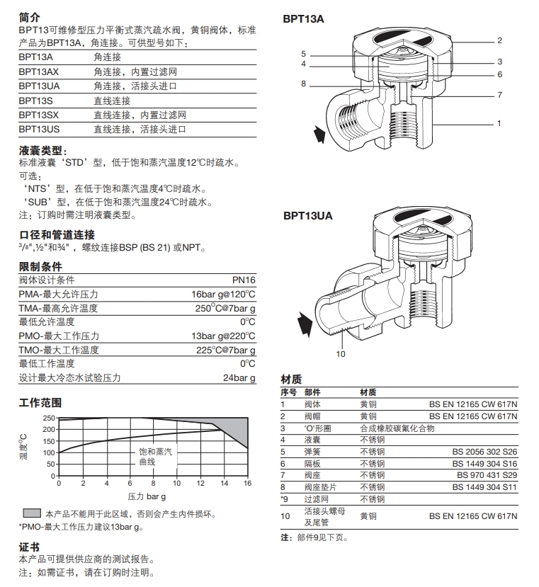 斯派莎克BPT13壓力平衡式蒸汽疏水閥技術(shù)參數(shù)