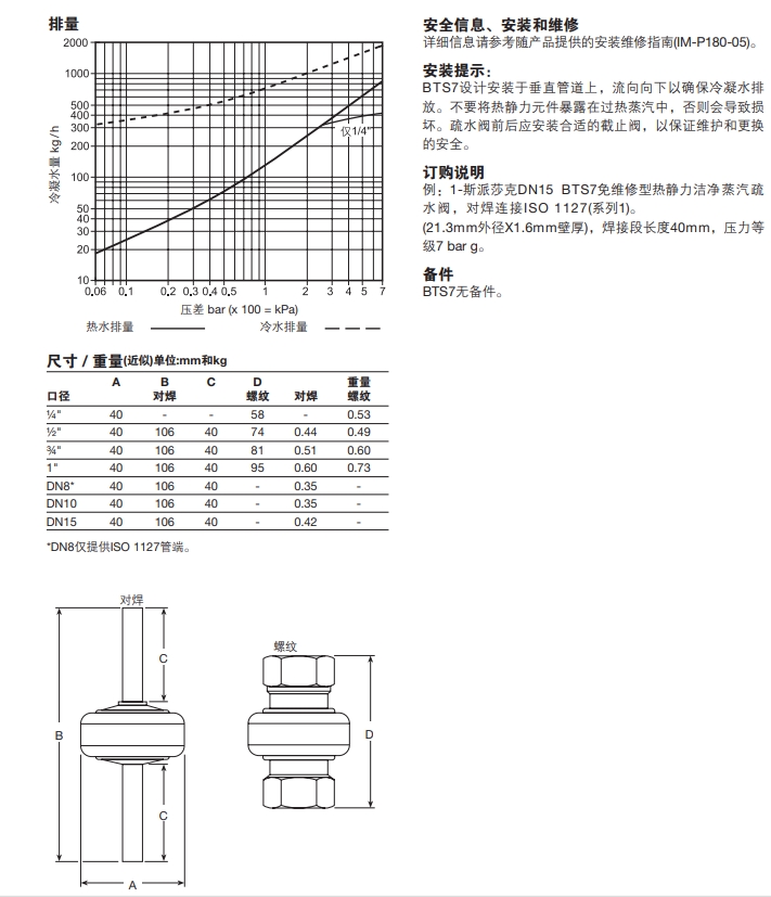 斯派莎克BTS7潔凈蒸汽疏水閥尺寸結(jié)構(gòu)