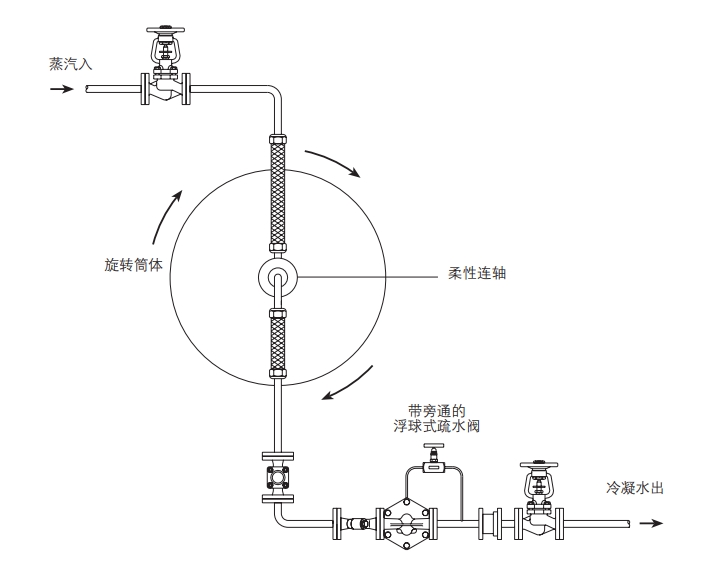 FT43、FT44、FT46和FT47浮球式蒸汽疏水閥安裝圖7