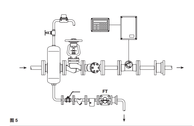 FT43、FT44、FT46和FT47浮球式蒸汽疏水閥安裝圖5