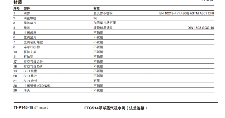 FTGS14浮球蒸汽疏水閥零件材料