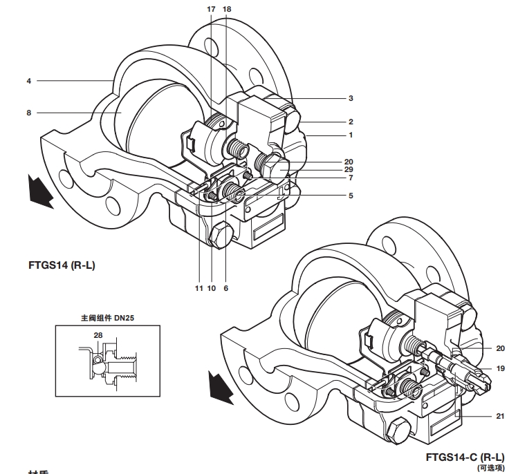 FTGS14浮球蒸汽疏水閥結(jié)構(gòu)圖