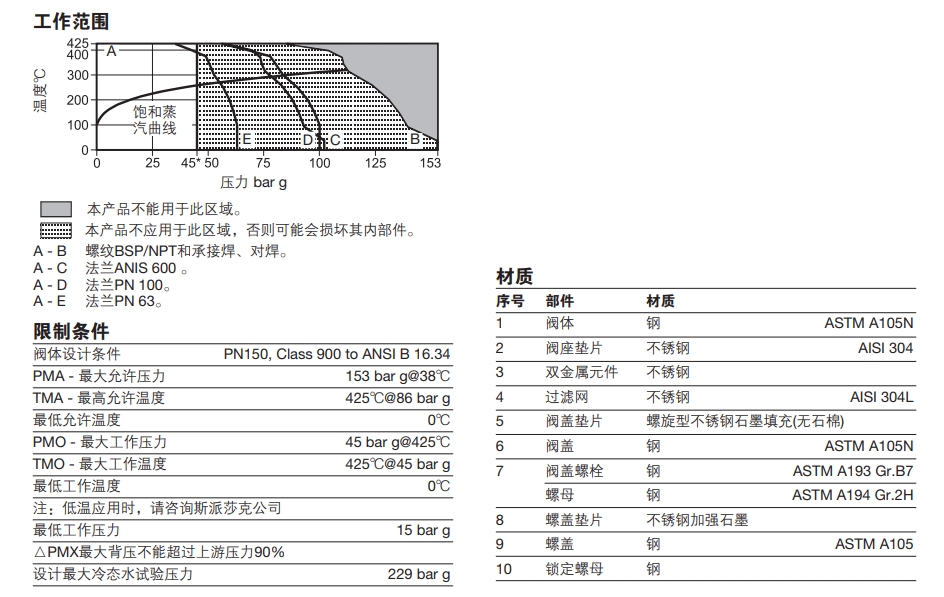 HP45雙金屬式蒸汽疏水閥技術(shù)參數(shù)