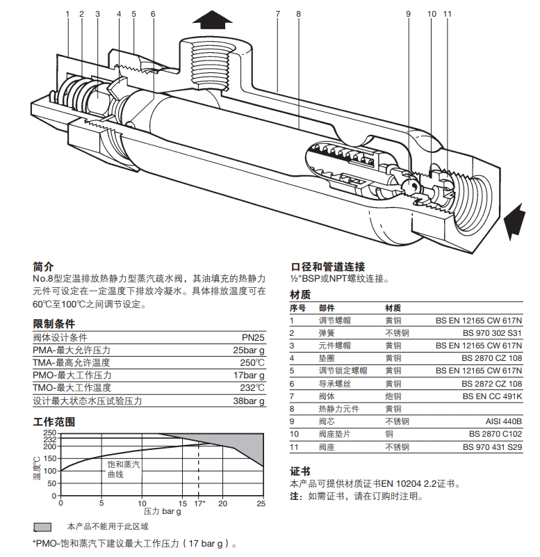 固定排放溫度疏水閥結(jié)構(gòu)零件