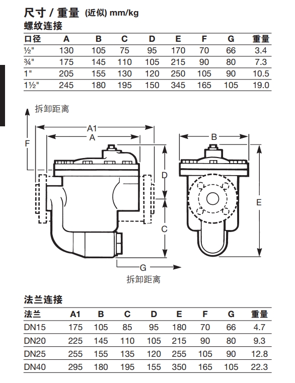 S和SF系列倒吊桶式蒸汽疏水閥尺寸重量