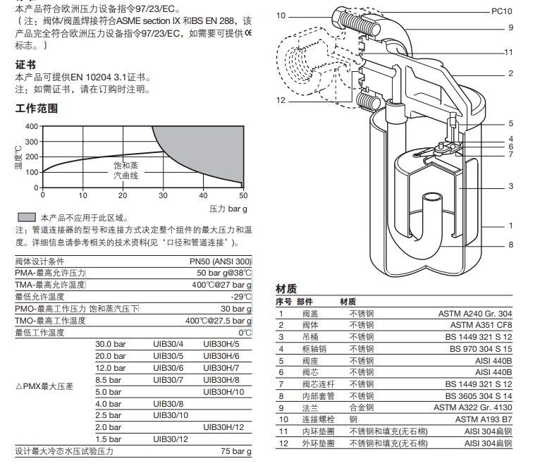 UIB30倒吊桶式蒸汽疏水閥結(jié)構(gòu)-零件材料