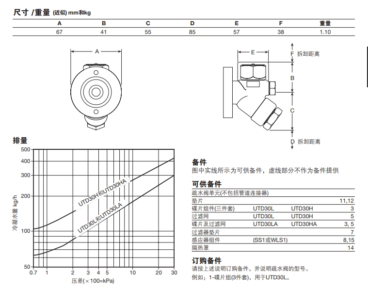 UTD30, UTD30LA, UTD30H和UTD30HA熱動力式蒸汽疏水閥尺寸