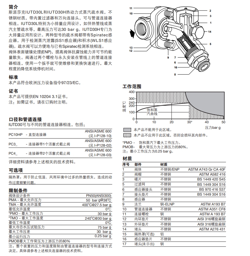 IUTD30L和IUTD30H熱動力蒸汽疏水閥材質(zhì)，結(jié)構(gòu)圖