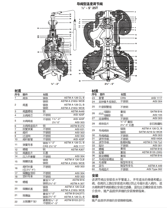 25T導(dǎo)閥型溫度調(diào)節(jié)閥結(jié)構(gòu)圖，零件材質(zhì)