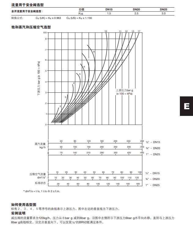 BRV2S和BRV2B減壓閥技術(shù)參數(shù)