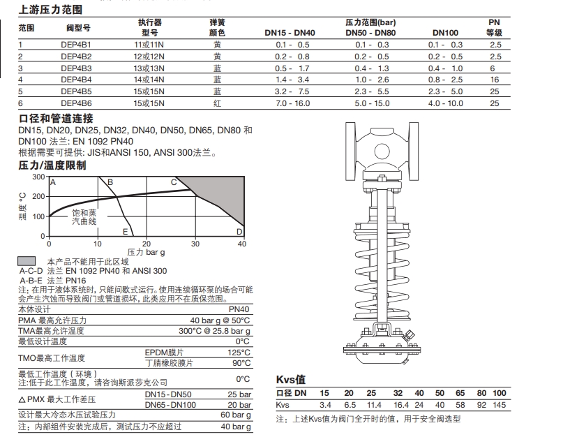 DEP4和DEP7溢流閥技術參數(shù)