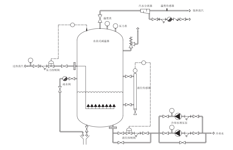 WTD水浴式減溫器結(jié)構(gòu)圖