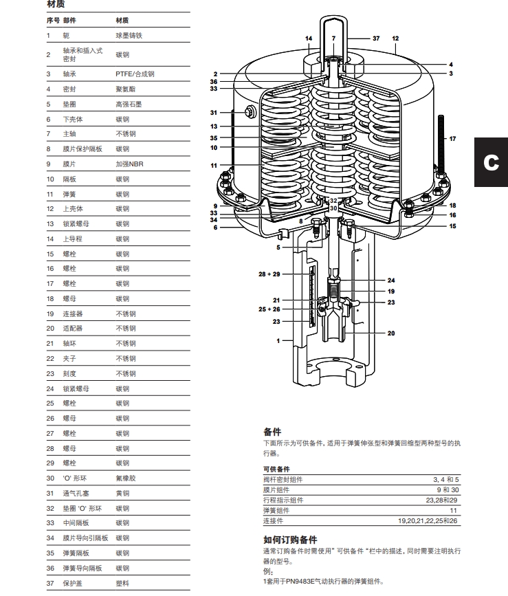 PN9400氣動(dòng)控制器零件材質(zhì)