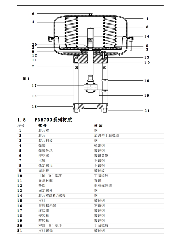 氣動執(zhí)行器PN5700材質(zhì)