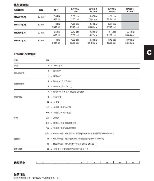 TN2000氣缸式氣動執(zhí)行器選型指南