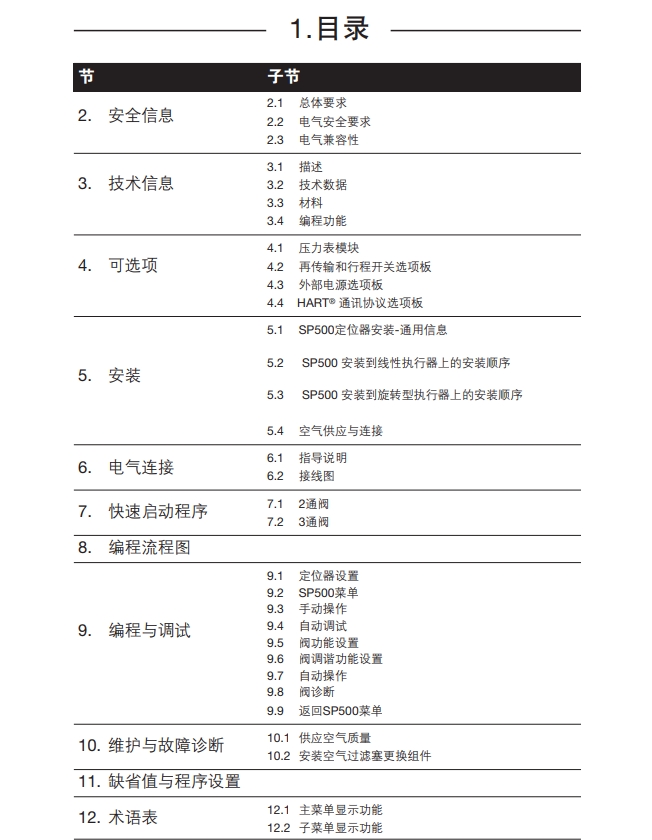 sp500定位器說明書目錄