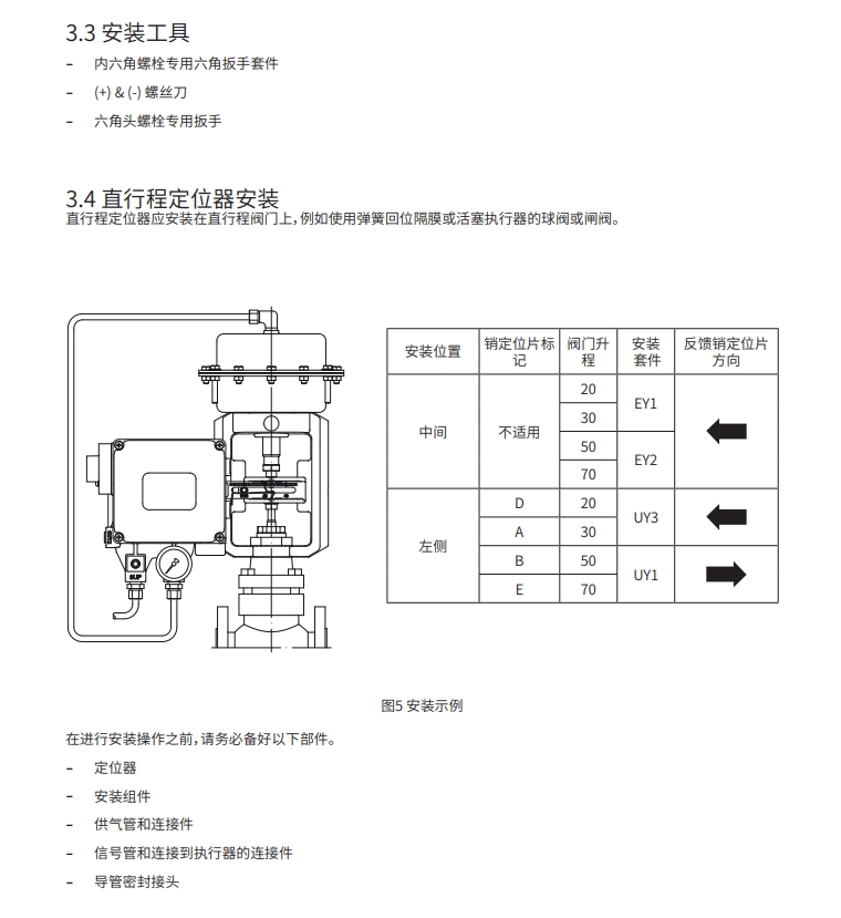 EP6定位器安裝步驟1