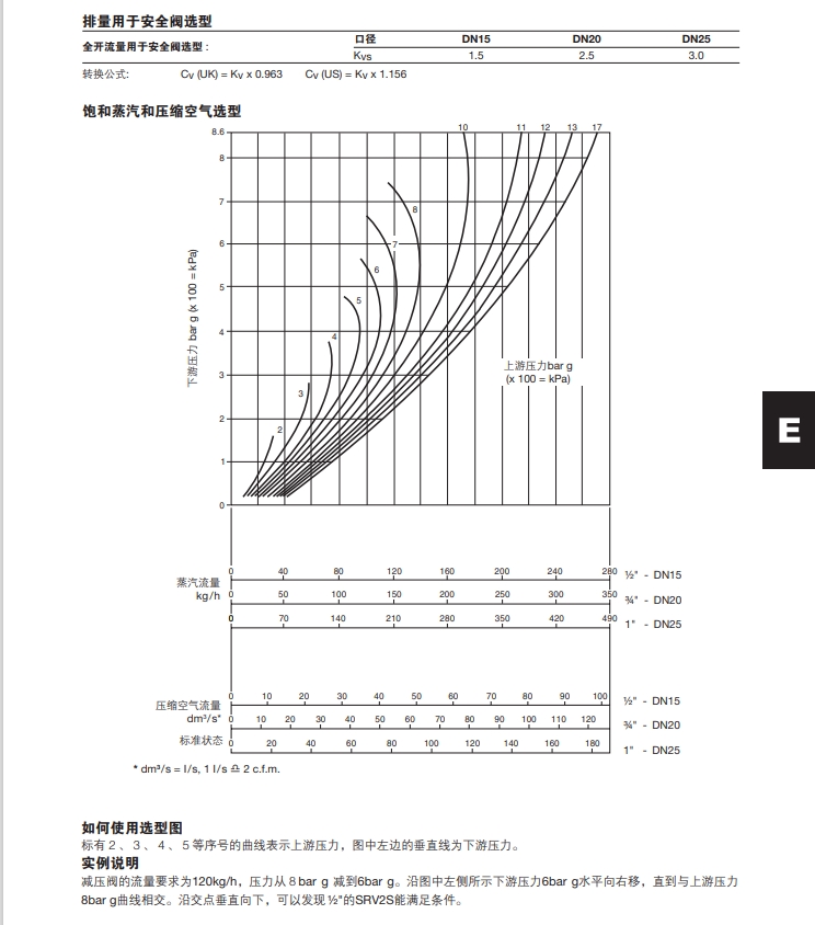 SRV2S減壓閥排量圖