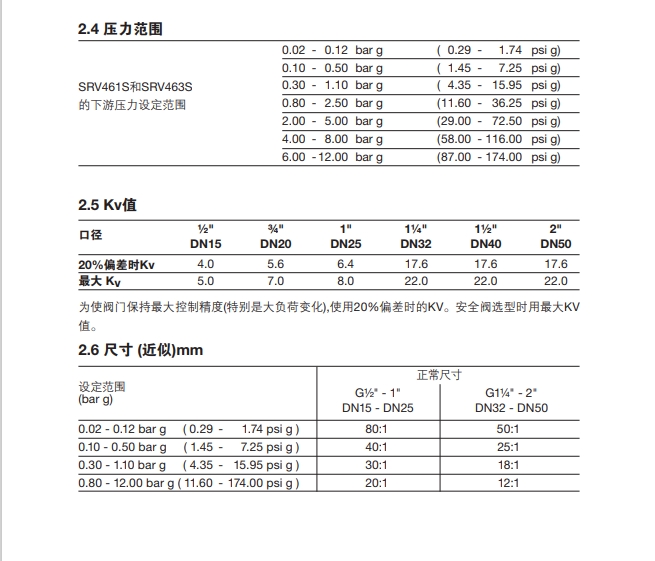 SRV461和SRV463減壓閥壓力范圍