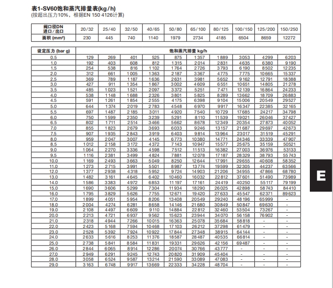 SV607/SV604安全閥蒸汽排量表