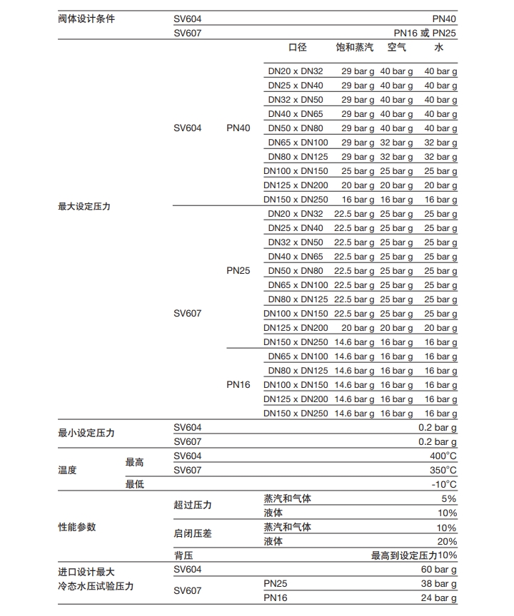 斯派莎克安全閥技術(shù)參數(shù)