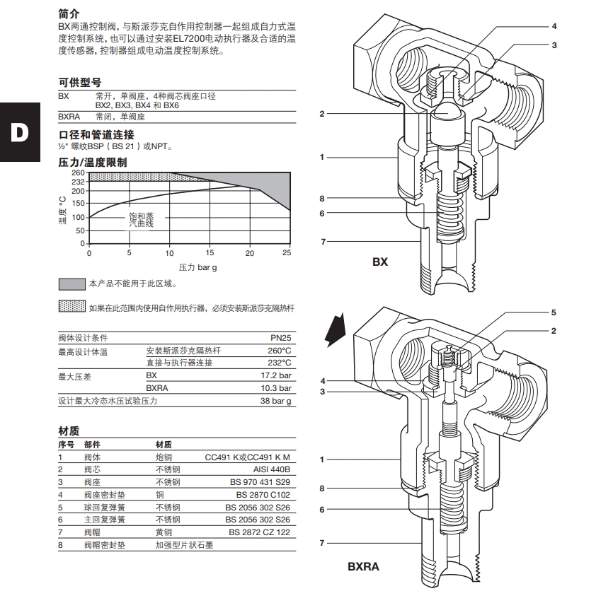 BX和BXRA炮銅自作用溫度控制閥技術(shù)參數(shù)