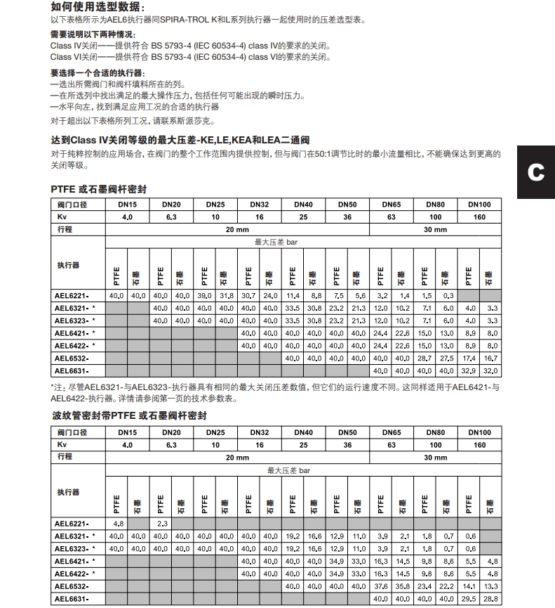 斯派莎克AEL6電動執(zhí)行器數(shù)據(jù)選型