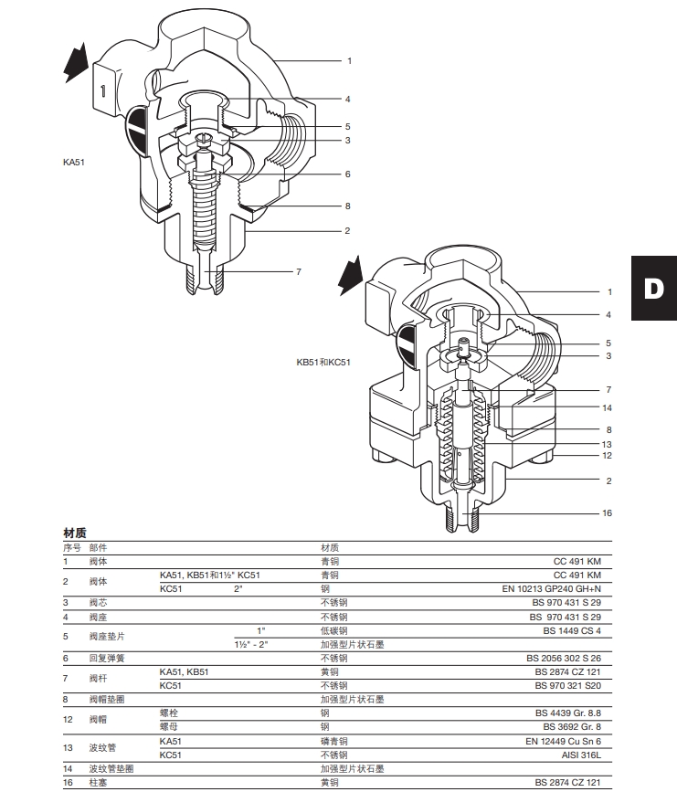 KA51,KB51和KC51青銅自作用溫度控制閥材質(zhì)