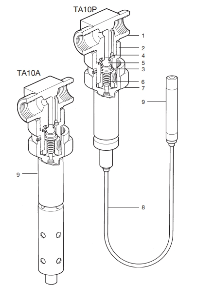 斯派莎克TA10A和TA10P溫度控制閥