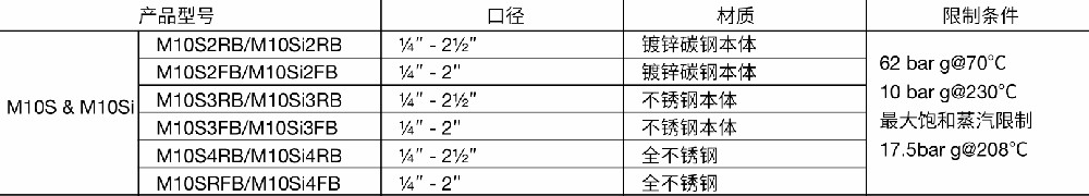 斯派莎克M10S球閥型號(hào)參數(shù)圖