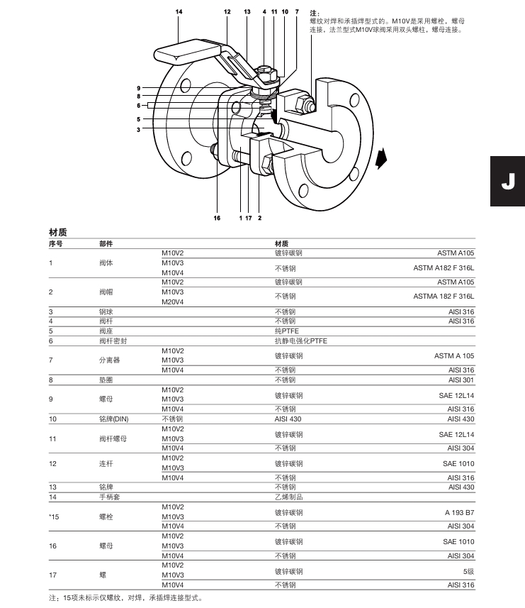 斯派莎克M10V球閥材質(zhì)