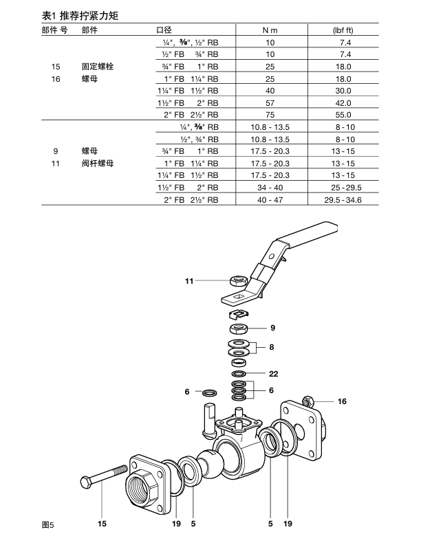 斯派莎克M10Si ISO球閥，M10Si ISO自動控制球閥和M10Vi ISO球閥扭矩